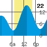 Tide chart for Walkers Landing, Pickering Passage, Washington on 2023/11/22