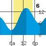 Tide chart for Walkers Landing, Pickering Passage, Washington on 2023/11/6