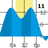 Tide chart for Walkers Landing, Pickering Passage, Washington on 2023/12/11