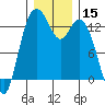 Tide chart for Walkers Landing, Pickering Passage, Washington on 2023/12/15