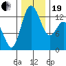 Tide chart for Walkers Landing, Pickering Passage, Washington on 2023/12/19