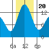 Tide chart for Walkers Landing, Pickering Passage, Washington on 2023/12/20