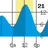 Tide chart for Walkers Landing, Pickering Passage, Washington on 2023/12/21