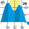 Tide chart for Walkers Landing, Pickering Passage, Washington on 2023/12/26