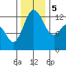 Tide chart for Walkers Landing, Pickering Passage, Washington on 2023/12/5