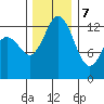 Tide chart for Walkers Landing, Pickering Passage, Washington on 2023/12/7