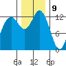 Tide chart for Walkers Landing, Pickering Passage, Washington on 2023/12/9