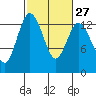 Tide chart for Pickering Passage, Walkers Landing, Washington on 2024/02/27