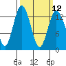 Tide chart for Pickering Passage, Walkers Landing, Washington on 2024/03/12