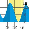 Tide chart for Pickering Passage, Walkers Landing, Washington on 2024/03/13