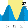 Tide chart for Pickering Passage, Walkers Landing, Washington on 2024/03/27