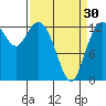Tide chart for Pickering Passage, Walkers Landing, Washington on 2024/03/30