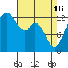 Tide chart for Pickering Passage, Walkers Landing, Washington on 2024/04/16