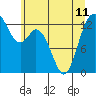 Tide chart for Pickering Passage, Walkers Landing, Washington on 2024/06/11