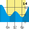 Tide chart for Pickering Passage, Walkers Landing, Washington on 2024/06/14