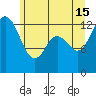 Tide chart for Pickering Passage, Walkers Landing, Washington on 2024/06/15