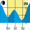 Tide chart for Pickering Passage, Walkers Landing, Washington on 2024/06/28