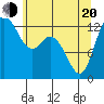 Tide chart for Walkers Landing, Washington on 2025/05/20