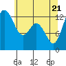 Tide chart for Walkers Landing, Washington on 2025/05/21