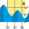 Tide chart for Walkers Landing, Washington on 2025/05/6