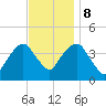 Tide chart for Brooklyn Navy Yard, East River, New York on 2023/11/8