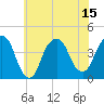 Tide chart for Brooklyn Navy Yard, New York on 2025/07/15