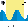 Tide chart for Brooklyn Navy Yard, New York on 2025/07/17