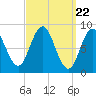 Tide chart for Damariscotta River, Walpole, Maine on 2024/03/22