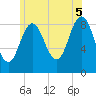 Tide chart for Walpole, Maine on 2025/07/5