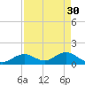 Tide chart for Boot Key Harbor bridge, Boot Key, Florida on 2023/04/30