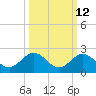 Tide chart for Boot Key Harbor bridge, Boot Key, Florida on 2023/10/12