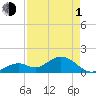 Tide chart for Boot Key Harbor bridge, Boot Key, Florida on 2024/05/1