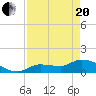 Tide chart for Waltz Key, Florida on 2021/04/20