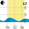 Tide chart for Waltz Key, Florida on 2021/07/17