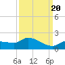 Tide chart for Waltz Key, Florida on 2022/09/20