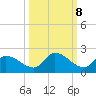 Tide chart for Waltz Key, florida on 2022/10/8