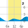 Tide chart for Waltz Key, Florida on 2023/01/2