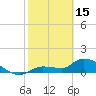 Tide chart for Waltz Key, Florida on 2023/02/15