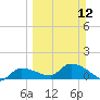 Tide chart for Waltz Key, Florida on 2023/03/12