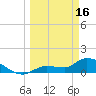 Tide chart for Waltz Key, Florida on 2023/03/16