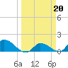 Tide chart for Waltz Key, Florida on 2023/03/20