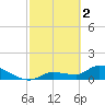 Tide chart for Waltz Key, Florida on 2023/03/2