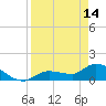 Tide chart for Waltz Key, Florida on 2023/04/14