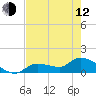 Tide chart for Waltz Key, Florida on 2023/05/12