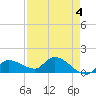 Tide chart for Waltz Key, Florida on 2023/05/4