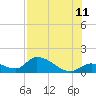 Tide chart for Waltz Key, Florida on 2023/07/11