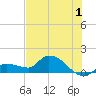 Tide chart for Waltz Key, Florida on 2023/07/1