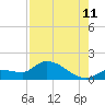 Tide chart for Waltz Key, Florida on 2023/08/11