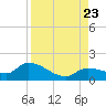 Tide chart for Waltz Key, Florida on 2023/08/23