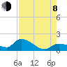 Tide chart for Waltz Key, Florida on 2023/08/8